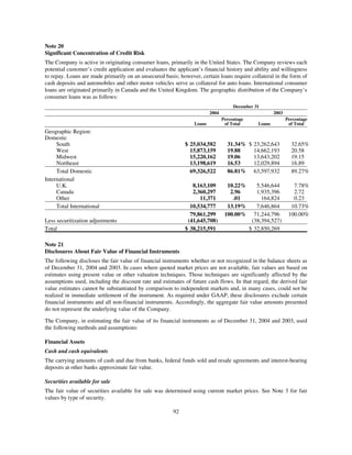 capital one  Annual Report2004