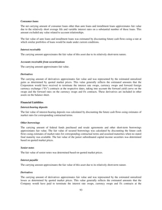 capital one  Annual Report2004