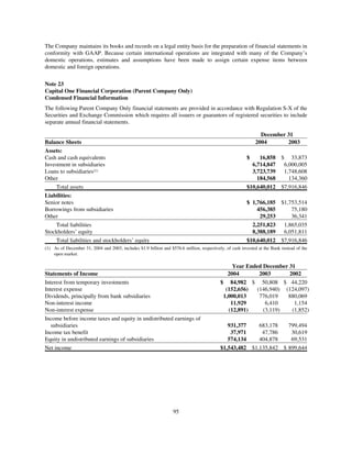 capital one  Annual Report2004