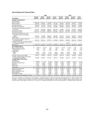 capital one  Annual Report2004