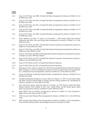 capital one  Annual Report2004