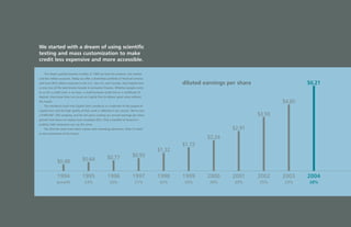 capital one  Annual Report2004