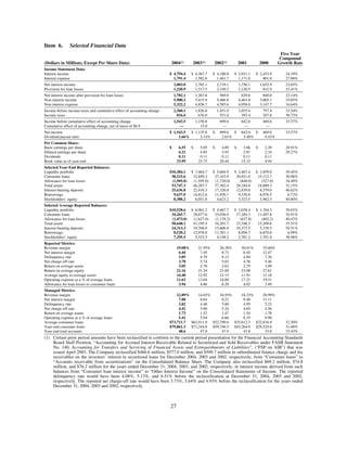 capital one  Annual Report2004