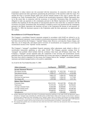 capital one  Annual Report2004