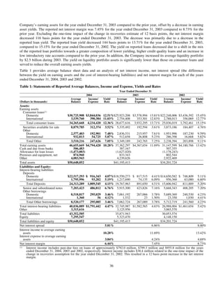 capital one  Annual Report2004