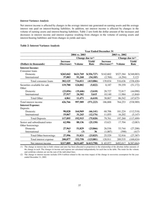 capital one  Annual Report2004