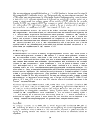 capital one  Annual Report2004