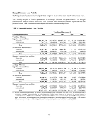 capital one  Annual Report2004