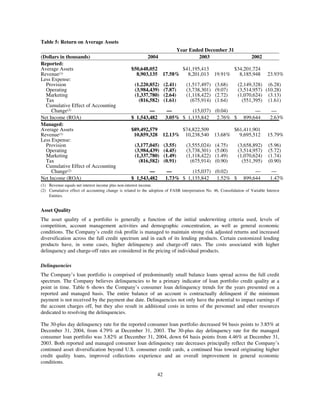 capital one  Annual Report2004