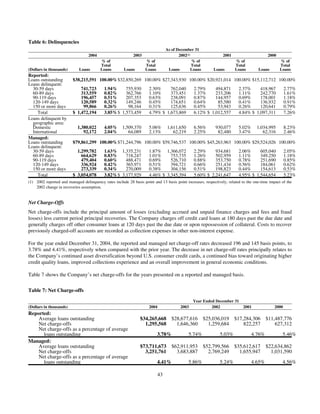 capital one  Annual Report2004