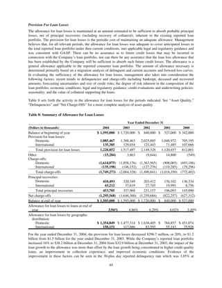 capital one  Annual Report2004