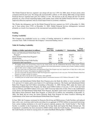 capital one  Annual Report2004