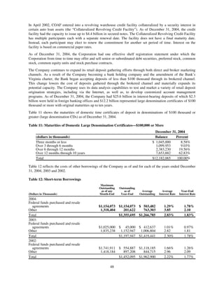 capital one  Annual Report2004