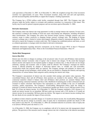 capital one  Annual Report2004