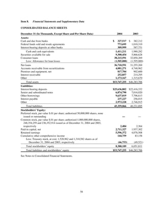 capital one  Annual Report2004
