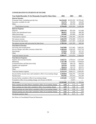capital one  Annual Report2004