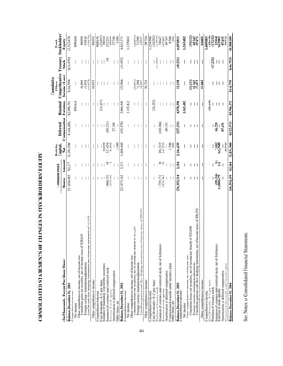 capital one  Annual Report2004