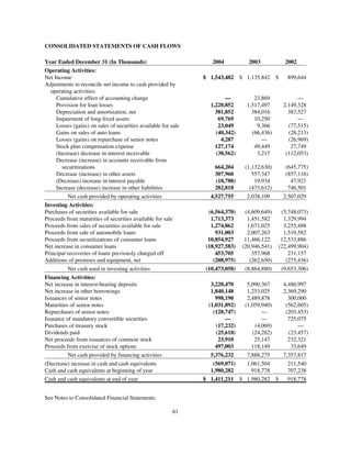 capital one  Annual Report2004