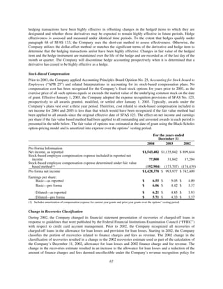 capital one  Annual Report2004