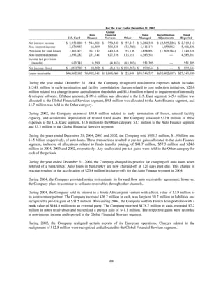 capital one  Annual Report2004