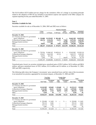 capital one  Annual Report2004