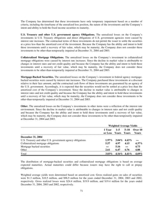 capital one  Annual Report2004