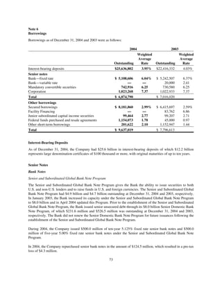 capital one  Annual Report2004