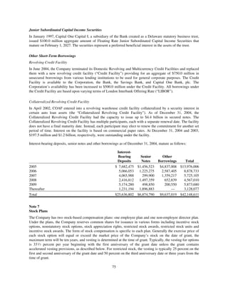 capital one  Annual Report2004