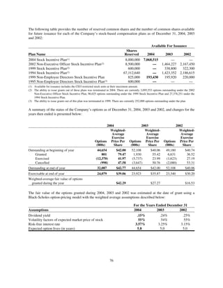 capital one  Annual Report2004