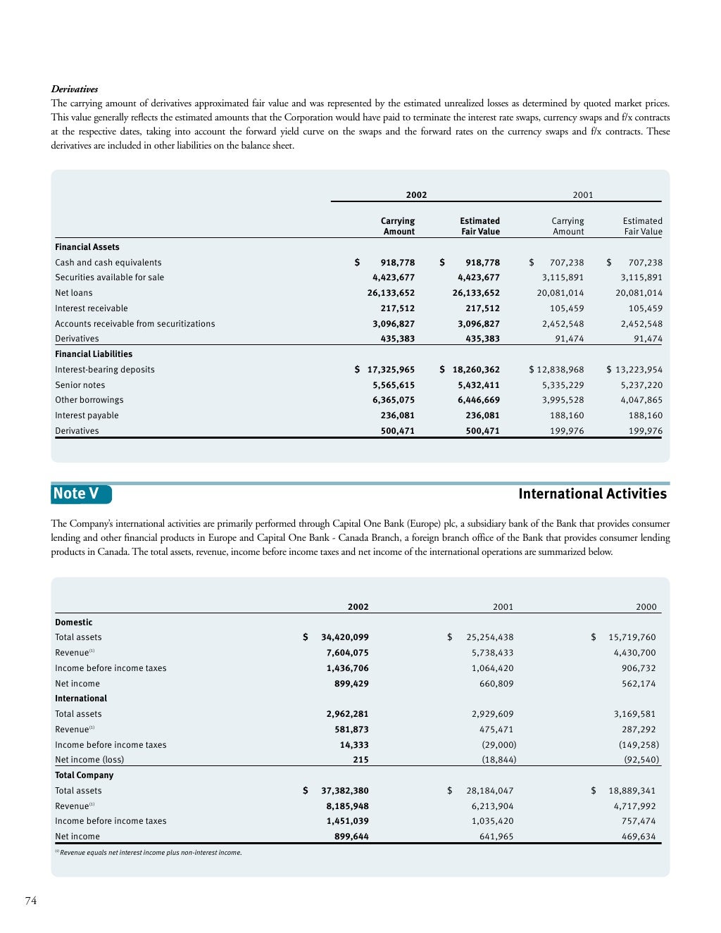 capital one Annual Report2002