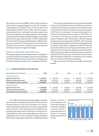 capital one  Annual Report2000