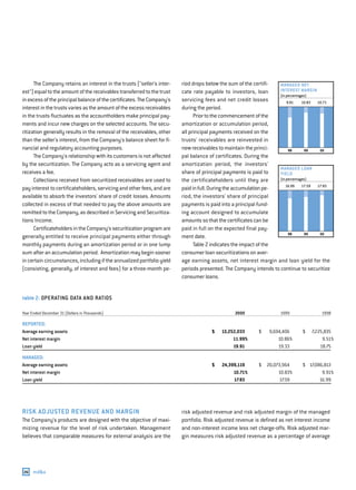 capital one  Annual Report2000
