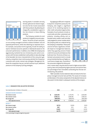 capital one  Annual Report2000