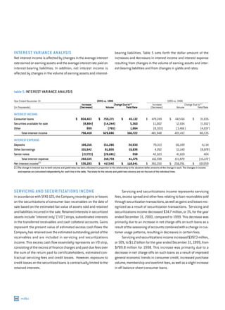 capital one  Annual Report2000