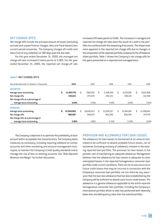 capital one  Annual Report2000
