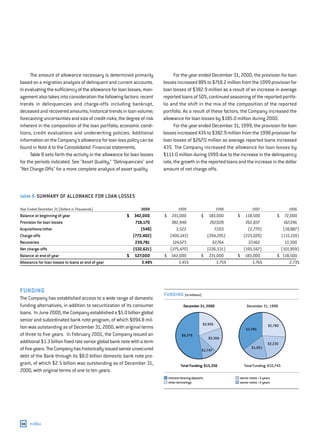capital one  Annual Report2000