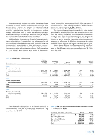 capital one  Annual Report2000