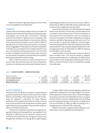 capital one  Annual Report2000
