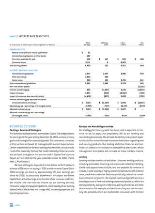 capital one  Annual Report2000