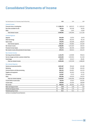 capital one  Annual Report2000