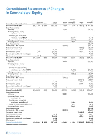 capital one  Annual Report2000
