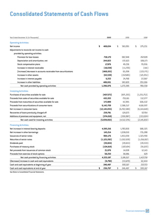 capital one  Annual Report2000