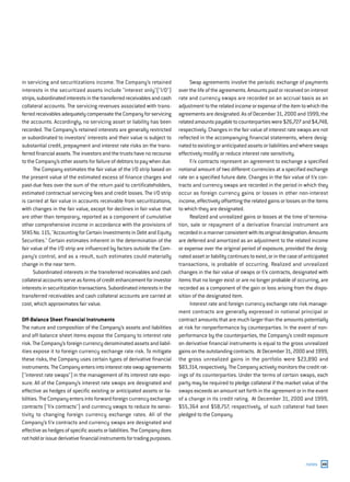 capital one  Annual Report2000