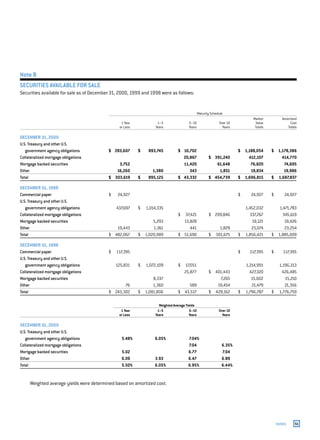 capital one  Annual Report2000