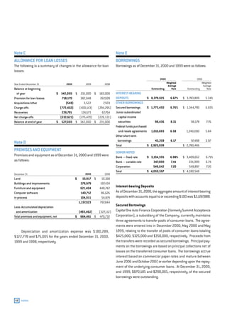 capital one  Annual Report2000
