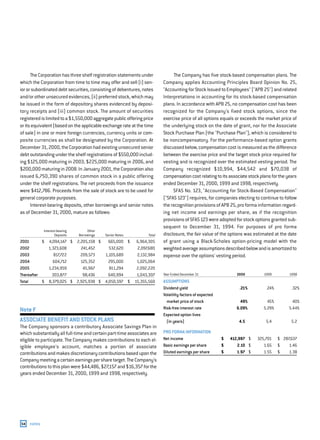 capital one  Annual Report2000