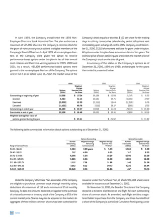 capital one  Annual Report2000