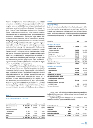 capital one  Annual Report2000