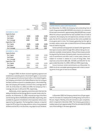 capital one  Annual Report2000