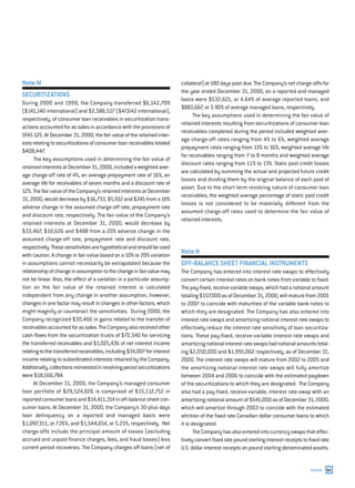 capital one  Annual Report2000